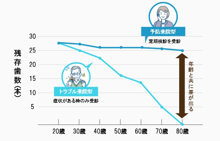 セラミストと連携して精密なセラミック治療を
