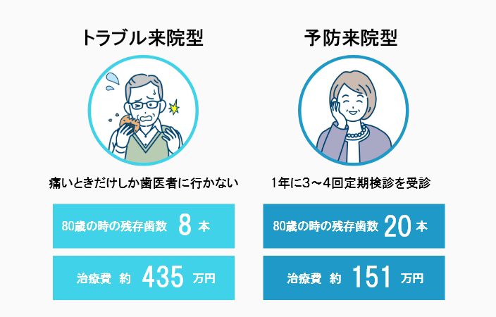 セラミストと連携して精密なセラミック治療を